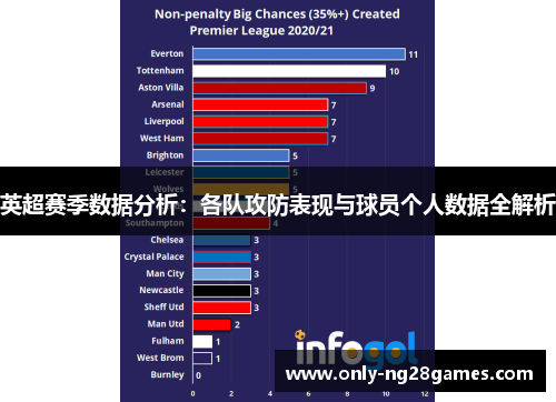 英超赛季数据分析：各队攻防表现与球员个人数据全解析