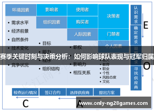 赛季关键时刻与决策分析：如何影响球队表现与冠军归属