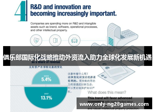 俱乐部国际化战略推动外资流入助力全球化发展新机遇