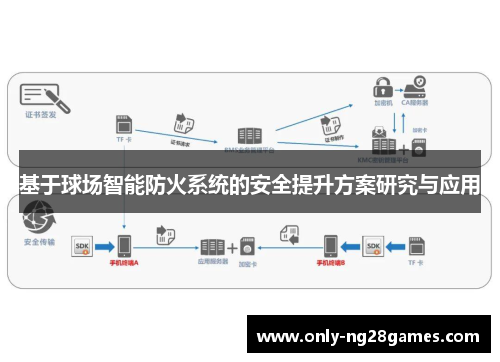 基于球场智能防火系统的安全提升方案研究与应用