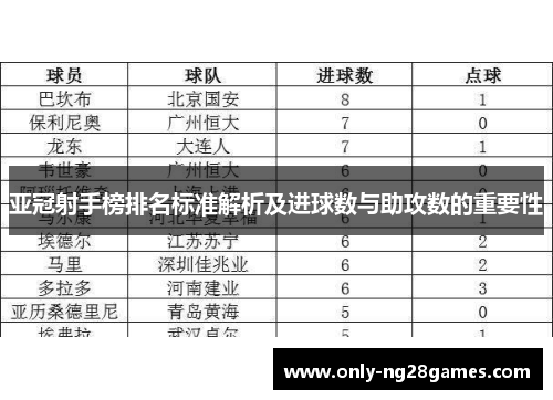 亚冠射手榜排名标准解析及进球数与助攻数的重要性