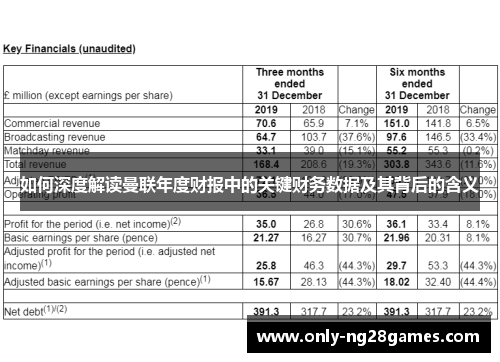 如何深度解读曼联年度财报中的关键财务数据及其背后的含义