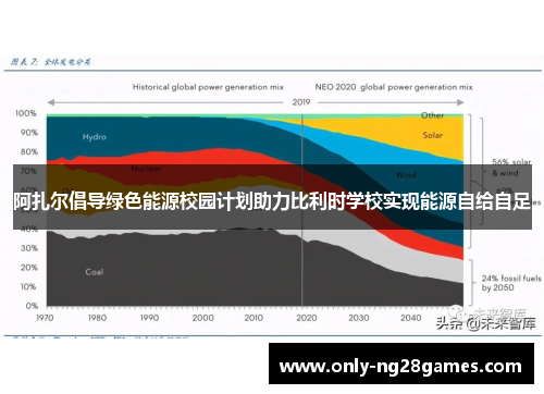 阿扎尔倡导绿色能源校园计划助力比利时学校实现能源自给自足