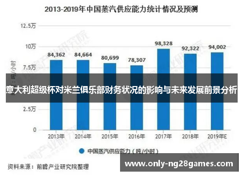 意大利超级杯对米兰俱乐部财务状况的影响与未来发展前景分析