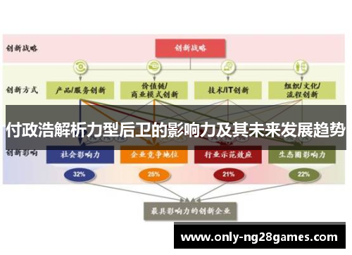 付政浩解析力型后卫的影响力及其未来发展趋势