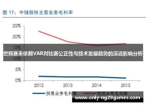 世预赛未依赖VAR对比赛公正性与技术发展趋势的深远影响分析