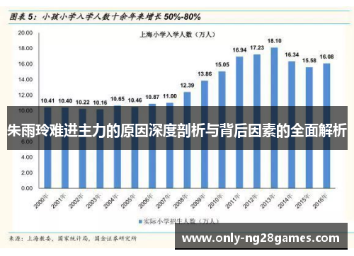朱雨玲难进主力的原因深度剖析与背后因素的全面解析