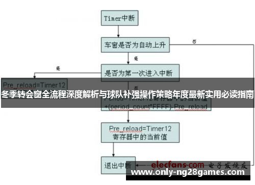 冬季转会窗全流程深度解析与球队补强操作策略年度最新实用必读指南 冬季转会窗全流程深度解析与球队补强操作策略年度最新实用必读指南