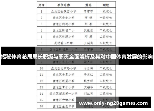 揭秘体育总局局长职级与职责全面解析及其对中国体育发展的影响