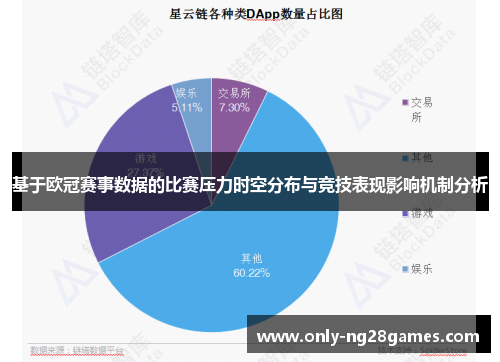 基于欧冠赛事数据的比赛压力时空分布与竞技表现影响机制分析