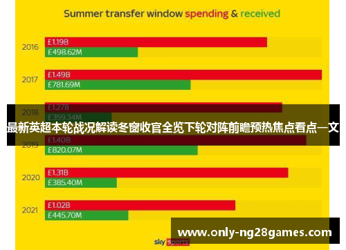 最新英超本轮战况解读冬窗收官全览下轮对阵前瞻预热焦点看点一文