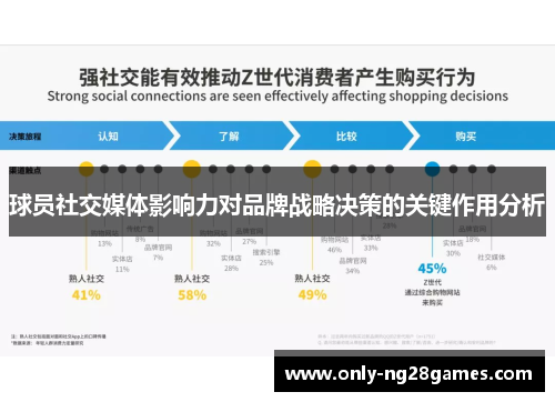 球员社交媒体影响力对品牌战略决策的关键作用分析