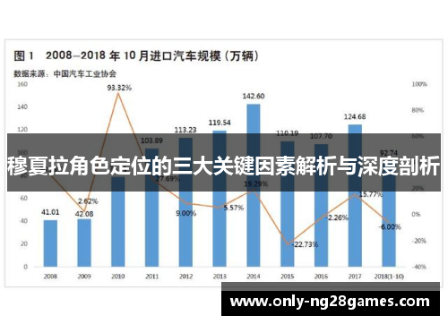 穆夏拉角色定位的三大关键因素解析与深度剖析