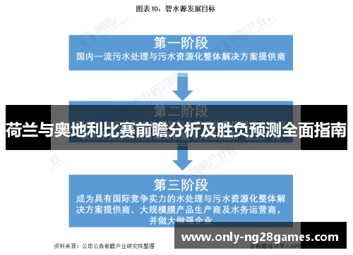 荷兰与奥地利比赛前瞻分析及胜负预测全面指南