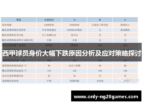 西甲球员身价大幅下跌原因分析及应对策略探讨