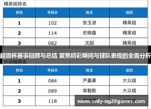 超级杯赛事回顾与总结 聚焦精彩瞬间与球队表现的全面分析