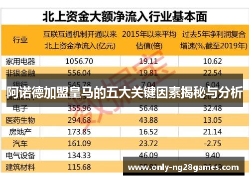 阿诺德加盟皇马的五大关键因素揭秘与分析