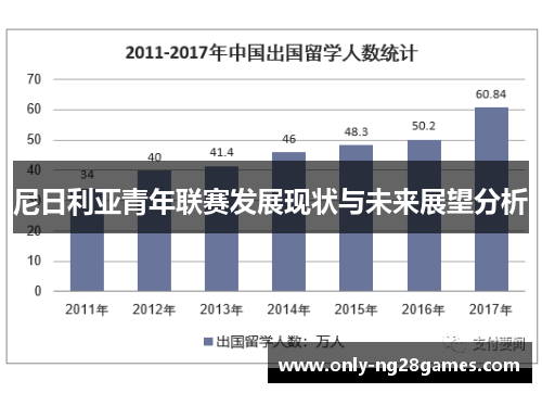 尼日利亚青年联赛发展现状与未来展望分析